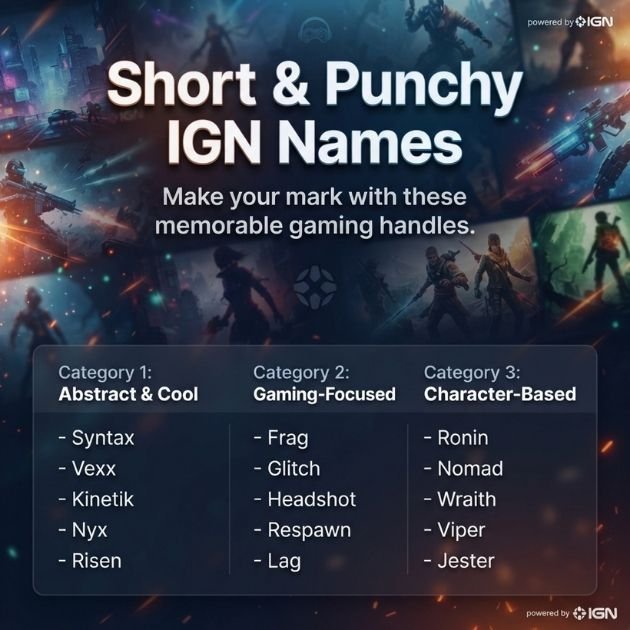 Short & Punchy IGN Names